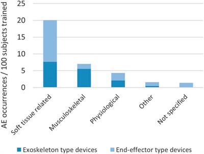 Safety Assessment of Rehabilitation Robots: A Review Identifying Safety Skills and Current Knowledge Gaps